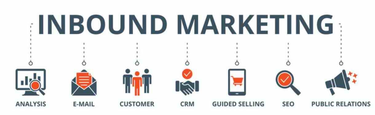 インバウンドマーケティング